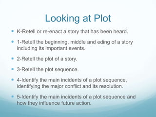 Looking at Plot
 K-Retell or re-enact a story that has been heard.
 1-Retell the beginning, middle and eding of a story
  including its important events.

 2-Retell the plot of a story.
 3-Retell the plot sequence.
 4-Identify the main incidents of a plot sequence,
  identifying the major conflict and its resolution.

 5-Identify the main incidents of a plot sequence and
  how they influence future action.
 