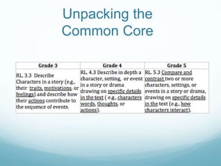 Unpacking the
Common Core
 