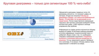 Круговая диаграмма – только для сегментации 100 % чего-либо!
17
Оформляйте диаграммы предельно четко. Из
диаграммы непонятно, что означают цифры на
секторах. Откуда они получены? Вывод из
диаграммы говорит, что самый востребованный
бренд – Private lable. Но на диаграмме он не
представлен. Логика представления информации
нарушена. Для круговых диаграмм выбирайте более
контрастные схемы, чтобы подписи в легенде
угадывались без проблем.
Информация на слайде должна подчиняться общему
выводу из слайда. В заголовке команда указывает
источник информации, социологический опрос, и
добавляет общие слова о том, что необходимо
следовать пожеланиям покупателя. Старайтесь
выносить в заголовок больше конкретики по
решению. Что вы предлагаете сделать? Добавьте
это в заголовок. А на вопрос «Почему именно такое
предложение?» отвечайте на слайде.
 