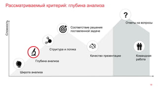 Рассматриваемый критерий: глубина анализа
18
Широта анализа
Глубина анализа
Структура и логика
Сложность
Командная
работа
Качество презентации
Ответы на вопросы
?
Соответствие решения
поставленной задаче
 