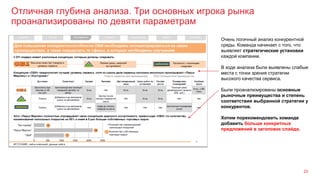 Отличная глубина анализа. Три основных игрока рынка
проанализированы по девяти параметрам
20
Очень логичный анализ конкурентной
среды. Команда начинает с того, что
выявляет стратегические установки
каждой компании.
В ходе анализа были выявлены слабые
места с точки зрения стратегии
высокого качества сервиса.
Были проанализированы основные
рыночные преимущества и степень
соответствия выбранной стратегии у
конкурентов.
Хотим порекомендовать команде
добавить больше конкретных
предложений в заголовок слайда.
 