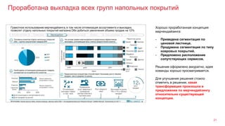 Проработана выкладка всех групп напольных покрытий
21
Хорошо проработанная концепция
марчендайзинга:
- Приведена сегментация по
ценовой лестнице.
- Продумана сегментация по типу
ковровых покрытий.
- Предложено расположение
сопутствующих сервисов.
Решение оформлено аккуратно, идея
команды хорошо просматривается.
Для улучшения решения стоило
отметить в решении, какая
трансформация произошла в
предложении по мерчендайзингу
относительно существующей
концепции.
 