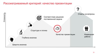 Рассматриваемый критерий: качество презентации
33
Широта анализа
Глубина анализа
Структура и логика
Сложность
Командная
работа
Качество презентации
Ответы на вопросы
?
Соответствие решения
поставленной задаче
 