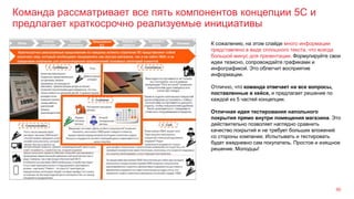 Команда рассматривает все пять компонентов концепции 5С и
предлагает краткосрочно реализуемые инициативы
50
К сожалению, на этом слайде много информации
представлено в виде сплошного текста, что всегда
большой минус для презентации. Формулируйте свои
идеи тезисно, сопровождайте графиками и
инфографикой. Это облегчит восприятие
информации.
Отлично, что команда отвечает на все вопросы,
поставленные в кейсе, и предлагает решение по
каждой из 5 частей концепции.
Отличная идея тестирования напольного
покрытия прямо внутри помещения магазина. Это
действительно позволяет наглядно сравнить
качество покрытий и не требует больших вложений
со стороны компании. Испытывать и тестировать
будет ежедневно сам покупатель. Простое и изящное
решение. Молодцы!
 
