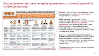 Исследование портрета целевой аудитории с отличной широтой и
глубиной анализа
55
Выводы о том, что все покупатели разные и имеют
разные предпочтения, достаточно очевидны,
приводите больше конкретики.
Яркие картинки в одном стиле и в тему
представленной информации – огромный плюс для
презентации. Но следите за мелочами в
оформлении. Если фраза не уместилась в блок,
сократите лишние слова. Заменяйте текст
графикой. Например, глубину погружения в
категорию можно было изобразить в таблице в виде
рейтинга звездочками.
Осознанно выбирайте порядок рассмотрения
аспектов анализа. Все сегменты ЦА четко делятся
на два подсегмента: те, у кого есть понимание о
покупке напольных покрытий, и те, у кого понимания
нет. Возможно, с этого и следовало начать
сегментацию.
По каждому из сегментов после анализа следовало
привести выводы.
 