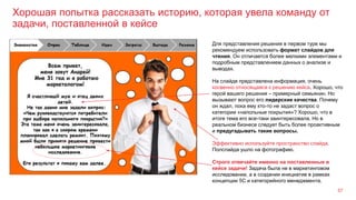 Хорошая попытка рассказать историю, которая увела команду от
задачи, поставленной в кейсе
57
Для представления решения в первом туре мы
рекомендуем использовать формат слайдов для
чтения. Он отличается более мелкими элементами и
подробным представлением данных о анализе и
выводах.
На слайде представлена информация, очень
косвенно относящаяся к решению кейса. Хорошо, что
герой вашего решения – примерный семьянин. Но
вызывают вопрос его лидерские качества. Почему
он ждал, пока ему кто-то не задаст вопрос о
категории «напольные покрытия»? Хорошо, что в
итоге тема его все-таки заинтересовала. Но в
реальном бизнесе следует быть более проактивным
и предугадывать такие вопросы.
Эффективно используйте пространство слайда.
Полслайда ушло на фотографию.
Строго отвечайте именно на поставленные в
кейсе задачи! Задача была не в маркетинговом
исследовании, а в создании инициатив в рамках
концепции 5С и категорийного менеджмента.
 
