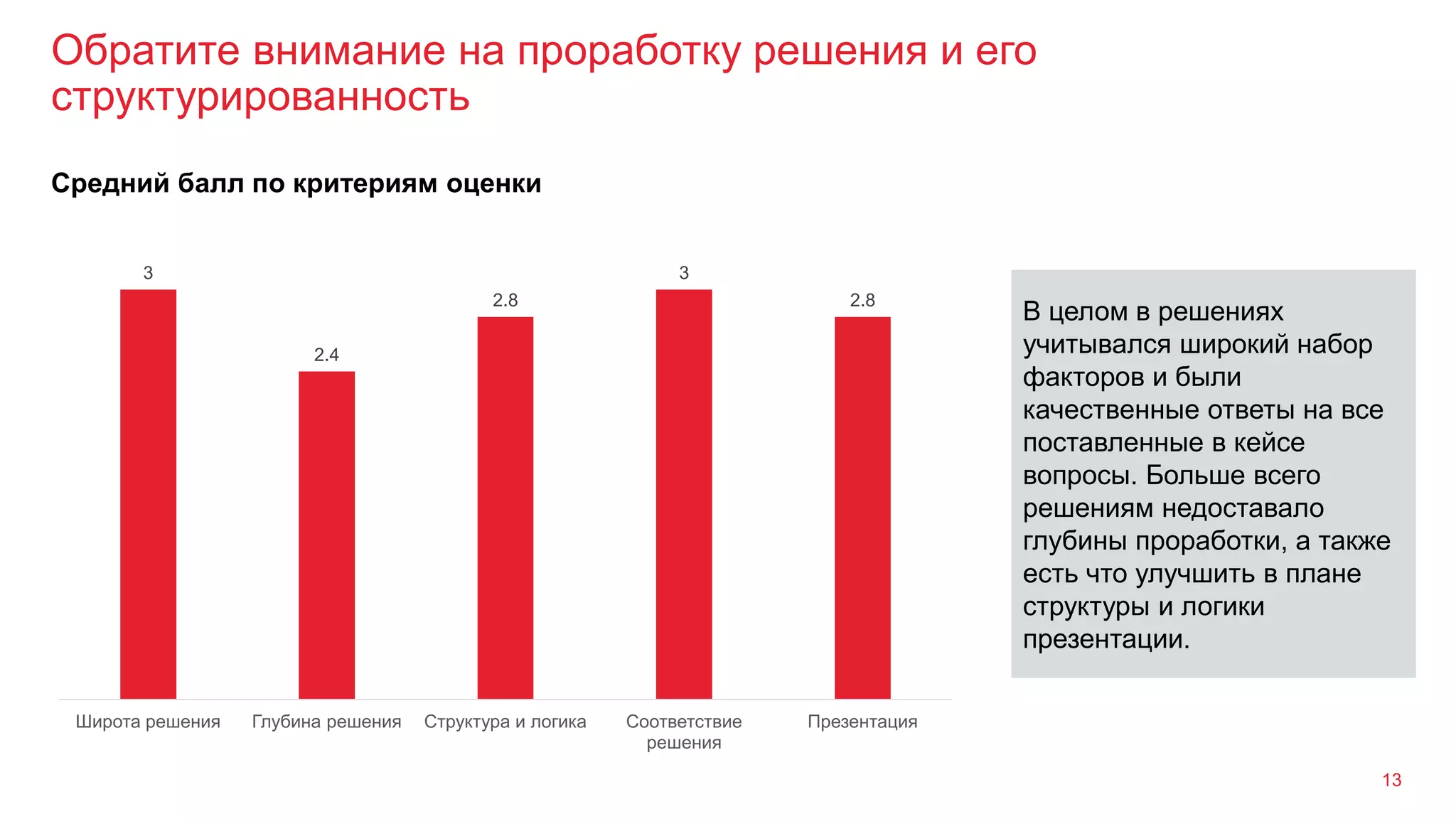 В целом в решениях
учитывался широкий набор
факторов и были
качественные ответы на все
поставленные в кейсе
вопросы. Больше всего
решениям недоставало
глубины проработки, а также
есть что улучшить в плане
структуры и логики
презентации.
Обратите внимание на проработку решения и его
структурированность
13
Средний балл по критериям оценки
3
2.4
2.8
3
2.8
Широта решения Глубина решения Структура и логика Соответствие
решения
Презентация
 