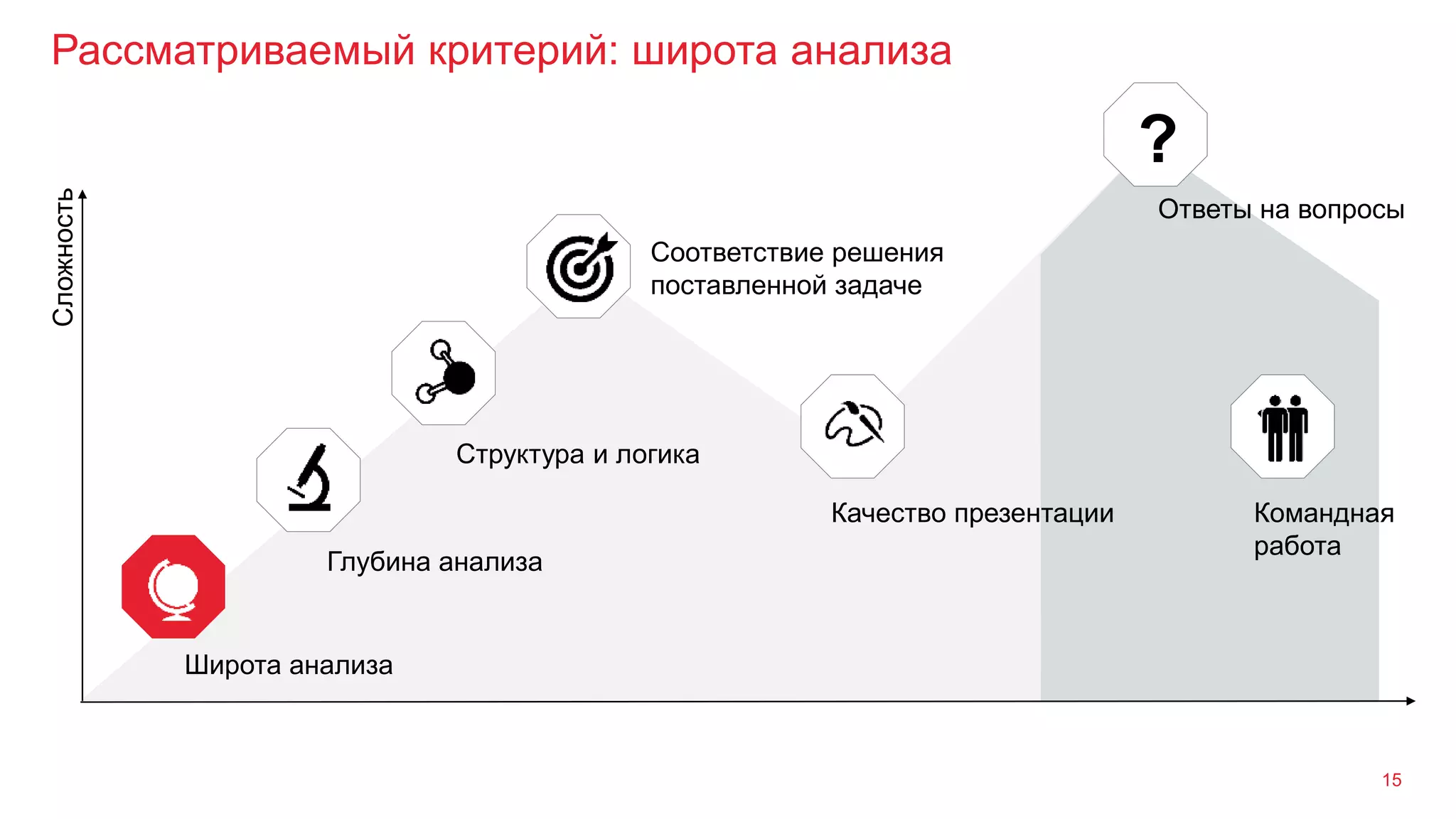 Рассматриваемый критерий: широта анализа
15
Широта анализа
Глубина анализа
Структура и логика
Сложность
Командная
работа
Качество презентации
Ответы на вопросы
?
Соответствие решения
поставленной задаче
 