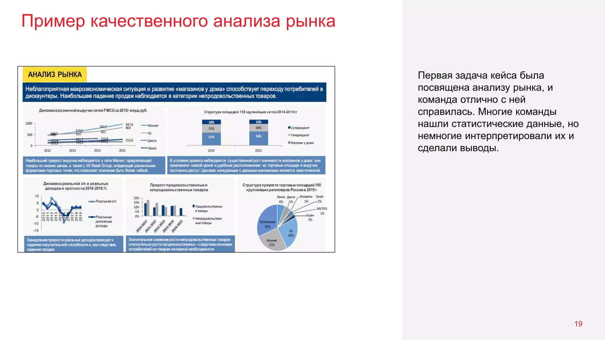 Пример качественного анализа рынка
19
Первая задача кейса была
посвящена анализу рынка, и
команда отлично с ней
справилась. Многие команды
нашли статистические данные, но
немногие интерпретировали их и
сделали выводы.
 