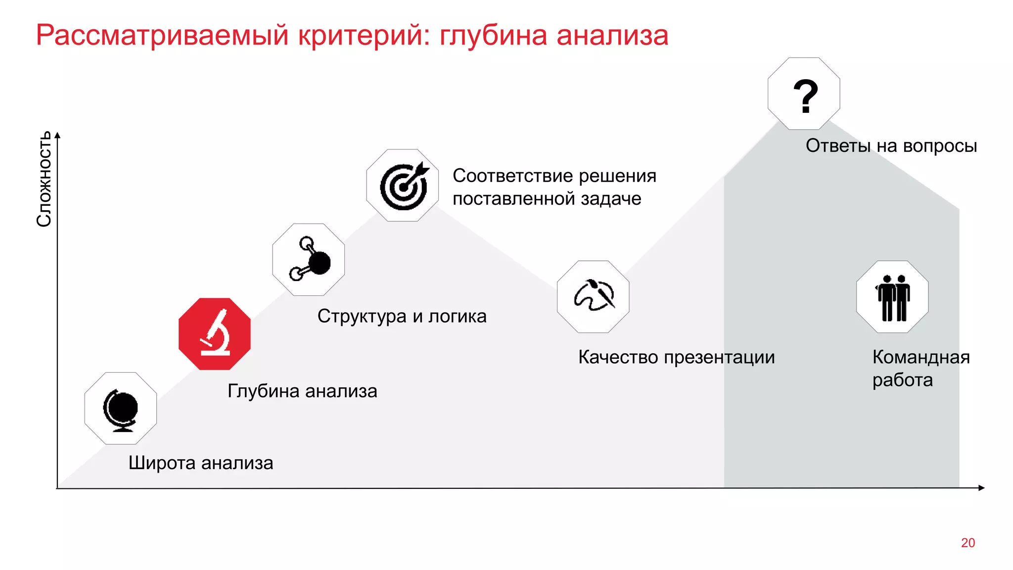 Рассматриваемый критерий: глубина анализа
20
Широта анализа
Глубина анализа
Структура и логика
Сложность
Командная
работа
Качество презентации
Ответы на вопросы
?
Соответствие решения
поставленной задаче
 