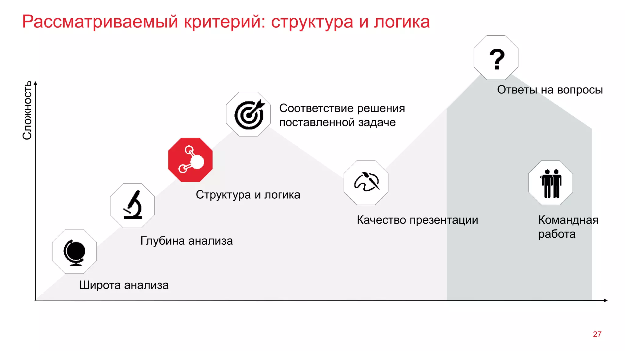 Рассматриваемый критерий: структура и логика
27
Широта анализа
Глубина анализа
Структура и логика
Сложность
Командная
работа
Качество презентации
Ответы на вопросы
?
Соответствие решения
поставленной задаче
 