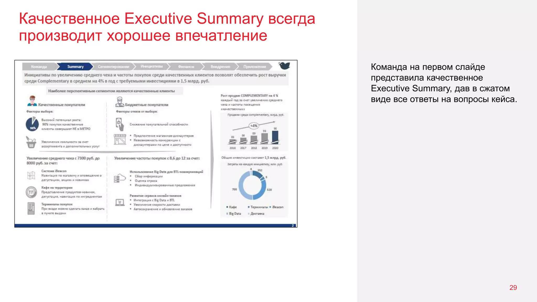 Качественное Executive Summary всегда
производит хорошее впечатление
29
Команда на первом слайде
представила качественное
Executive Summary, дав в сжатом
виде все ответы на вопросы кейса.
 