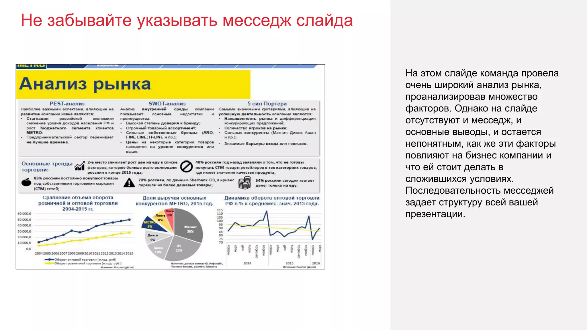 Не забывайте указывать месседж слайда
31
На этом слайде команда провела
очень широкий анализ рынка,
проанализировав множество
факторов. Однако на слайде
отсутствуют и месседж, и
основные выводы, и остается
непонятным, как же эти факторы
повлияют на бизнес компании и
что ей стоит делать в
сложившихся условиях.
Последовательность месседжей
задает структуру всей вашей
презентации.
 