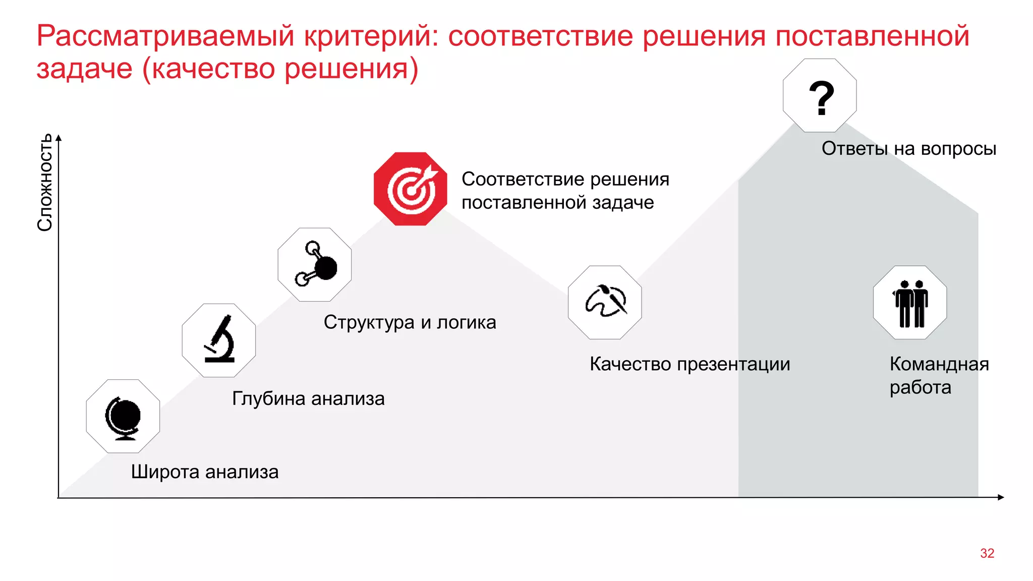 Рассматриваемый критерий: соответствие решения поставленной
задаче (качество решения)
32
Широта анализа
Глубина анализа
Структура и логика
Сложность
Командная
работа
Качество презентации
Ответы на вопросы
?
Соответствие решения
поставленной задаче
 