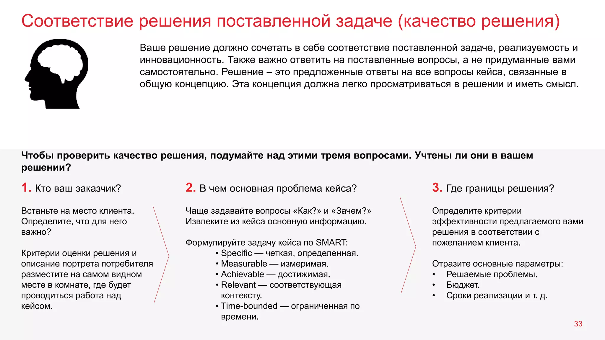 1. Кто ваш заказчик?
Встаньте на место клиента.
Определите, что для него
важно?
Критерии оценки решения и
описание портрета потребителя
разместите на самом видном
месте в комнате, где будет
проводиться работа над
кейсом.
Соответствие решения поставленной задаче (качество решения)
33
Ваше решение должно сочетать в себе соответствие поставленной задаче, реализуемость и
инновационность. Также важно ответить на поставленные вопросы, а не придуманные вами
самостоятельно. Решение – это предложенные ответы на все вопросы кейса, связанные в
общую концепцию. Эта концепция должна легко просматриваться в решении и иметь смысл.
2. В чем основная проблема кейса?
Чаще задавайте вопросы «Как?» и «Зачем?»
Извлеките из кейса основную информацию.
Формулируйте задачу кейса по SMART:
• Specific — четкая, определенная.
• Measurable — измеримая.
• Achievable — достижимая.
• Relevant — соответствующая
контексту.
• Time-bounded — ограниченная по
времени.
3. Где границы решения?
Определите критерии
эффективности предлагаемого вами
решения в соответствии с
пожеланием клиента.
Отразите основные параметры:
• Решаемые проблемы.
• Бюджет.
• Сроки реализации и т. д.
Чтобы проверить качество решения, подумайте над этими тремя вопросами. Учтены ли они в вашем
решении?
 
