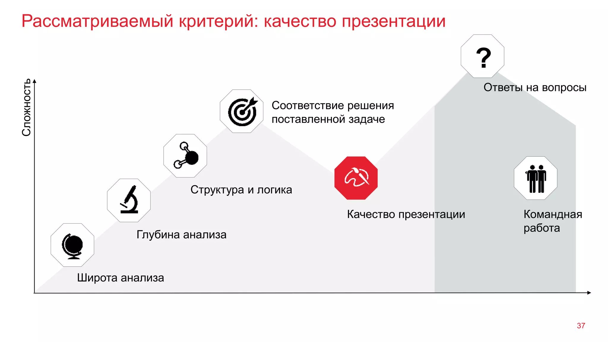 Рассматриваемый критерий: качество презентации
37
Широта анализа
Глубина анализа
Структура и логика
Сложность
Командная
работа
Качество презентации
Ответы на вопросы
?
Соответствие решения
поставленной задаче
 