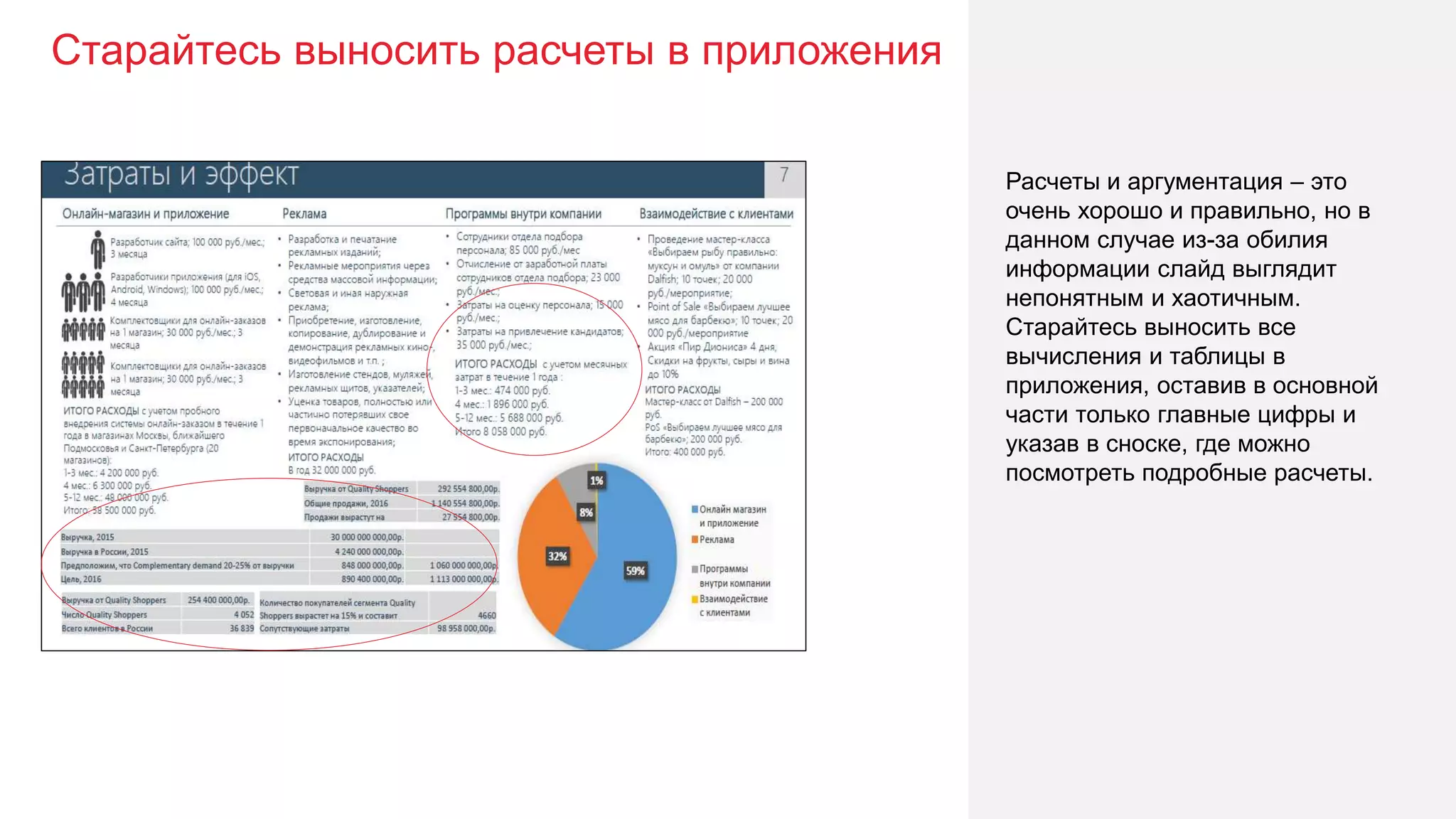 Старайтесь выносить расчеты в приложения
40
Расчеты и аргументация – это
очень хорошо и правильно, но в
данном случае из-за обилия
информации слайд выглядит
непонятным и хаотичным.
Старайтесь выносить все
вычисления и таблицы в
приложения, оставив в основной
части только главные цифры и
указав в сноске, где можно
посмотреть подробные расчеты.
 