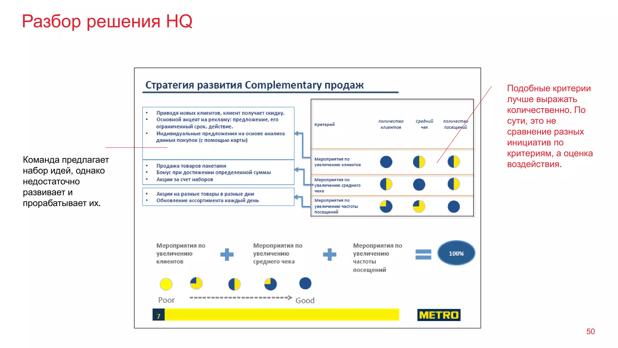 Разбор решения HQ
50
Подобные критерии
лучше выражать
количественно. По
сути, это не
сравнение разных
инициатив по
критериям, а оценка
воздействия.Команда предлагает
набор идей, однако
недостаточно
развивает и
прорабатывает их.
 