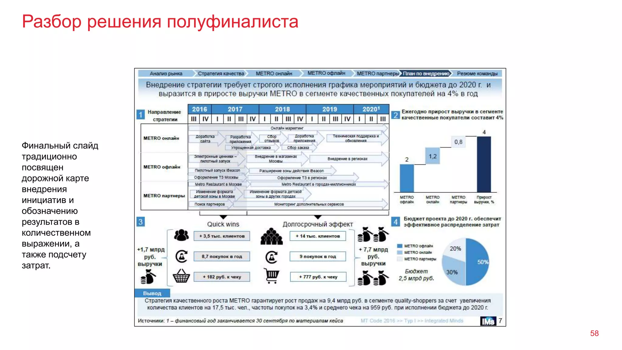 Разбор решения полуфиналиста
58
Финальный слайд
традиционно
посвящен
дорожной карте
внедрения
инициатив и
обозначению
результатов в
количественном
выражении, а
также подсчету
затрат.
 