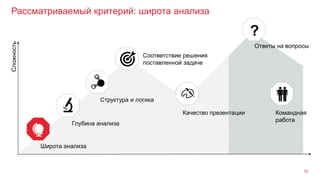 Рассматриваемый критерий: широта анализа
15
Широта анализа
Глубина анализа
Структура и логика
Сложность
Командная
работа
Качество презентации
Ответы на вопросы
?
Соответствие решения
поставленной задаче
 