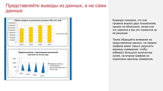 Представляйте выводы из данных, а не сами
данные
22
Команда показала, что она
провела анализ двух показателей,
однако не объяснила, зачем она
это сделала и как это отразится на
ее решении.
Также обращайте внимание на
представление данных: на первом
графике имеет смысл укрупнить
единицы измерения, чтобы
избежать большого количества
нулей, на втором графике не
подписаны единицы измерения.
 