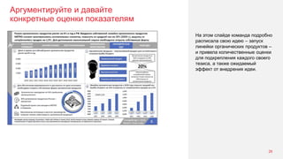 Аргументируйте и давайте
конкретные оценки показателям
26
На этом слайде команда подробно
расписала свою идею – запуск
линейки органических продуктов –
и привела количественные оценки
для подкрепления каждого своего
тезиса, а также ожидаемый
эффект от внедрения идеи.
 