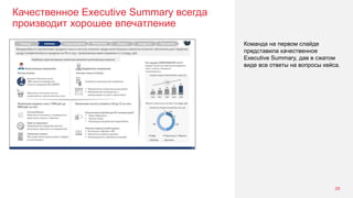 Качественное Executive Summary всегда
производит хорошее впечатление
29
Команда на первом слайде
представила качественное
Executive Summary, дав в сжатом
виде все ответы на вопросы кейса.
 