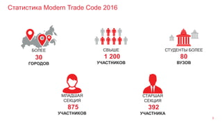 Статистика Modern Trade Code 2016
3
СВЫШЕ
1 200
УЧАСТНИКОВ
СТУДЕНТЫ БОЛЕЕ
80
ВУЗОВ
БОЛЕЕ
30
ГОРОДОВ
МЛАДШАЯ
СЕКЦИЯ
875
УЧАСТНИКОВ
СТАРШАЯ
СЕКЦИЯ
392
УЧАСТНИКА
 