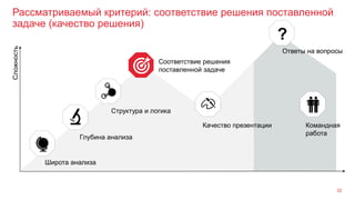 Рассматриваемый критерий: соответствие решения поставленной
задаче (качество решения)
32
Широта анализа
Глубина анализа
Структура и логика
Сложность
Командная
работа
Качество презентации
Ответы на вопросы
?
Соответствие решения
поставленной задаче
 