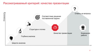Рассматриваемый критерий: качество презентации
37
Широта анализа
Глубина анализа
Структура и логика
Сложность
Командная
работа
Качество презентации
Ответы на вопросы
?
Соответствие решения
поставленной задаче
 