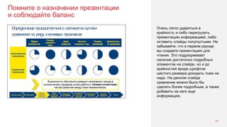 Помните о назначении презентации
и соблюдайте баланс
41
Очень легко удариться в
крайность и либо перегрузить
презентацию информацией, либо
оставить слайды полупустыми. Не
забывайте, что в первом раунде
вы создаете презентацию для
чтения. Это подразумевает
наличие достаточно подробных
элементов на слайде, но и до
крайностей вроде шрифтов
шестого размера доходить тоже не
надо. На данном слайде
сравнение можно было бы
сделать более подробным, а также
добавить на него еще
информацию.
 
