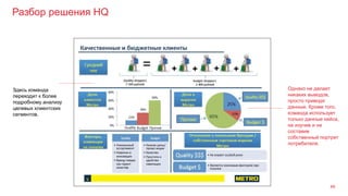 Разбор решения HQ
48
Здесь команда
переходит к более
подробному анализу
целевых клиентских
сегментов.
Однако не делает
никаких выводов,
просто приводя
данные. Кроме того,
команда использует
только данные кейса,
не изучив и не
составив
собственный портрет
потребителя.
 