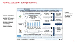 Разбор решения полуфиналиста
54
Команда показывает
логику своего
решения: не вдаваясь
в детали сравнения
целевых сегментов,
указывает главный
параметр, по
которому было
принято решение.
Команда
демонстрирует,
как изменятся
ключевые
показатели.
 