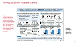 Разбор решения полуфиналиста
56
Общее качество
презентации очень
высокое, однако мы
рекомендовали бы
использовать графику
в единой стилистике:
либо черные иконки,
либо объемные
цветные фигуры. При
этом первый вариант
выглядит более
деловым.
Графики
подписаны,
единицы
измерения
обозначены.
 