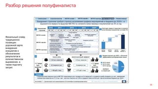 Разбор решения полуфиналиста
58
Финальный слайд
традиционно
посвящен
дорожной карте
внедрения
инициатив и
обозначению
результатов в
количественном
выражении, а
также подсчету
затрат.
 