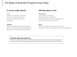 Harvard CS264] 10b - cl.oquence: High-Level Language Abstractions for  Low-Level Programming (Cyrus Omar, CMU)