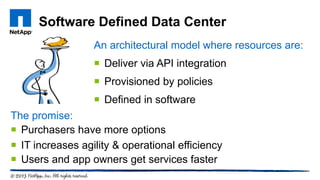 Software Defined Data Center
An architectural model where resources are:
 Deliver via API integration
 Provisioned by policies
 Defined in software
The promise:
 Purchasers have more options
 IT increases agility & operational efficiency
 Users and app owners get services faster
 