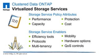 Clustered Data ONTAP
Virtualized Storage Services
Storage Service Policy Attributes
 Performance
 Capacity
Storage Service Enablers
 Efficiency tools
 Protocols
 Multi-tenancy
 Protection
 Cost
 Mobility
 Hardware options
 QoS controls
 