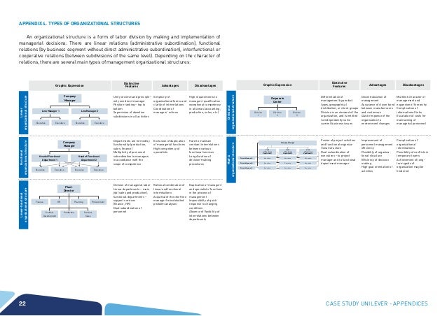 Unilever Organizational Chart