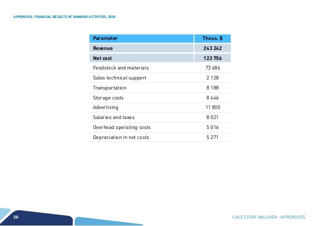 Case study of a decade of organizational change at unilever 06 image