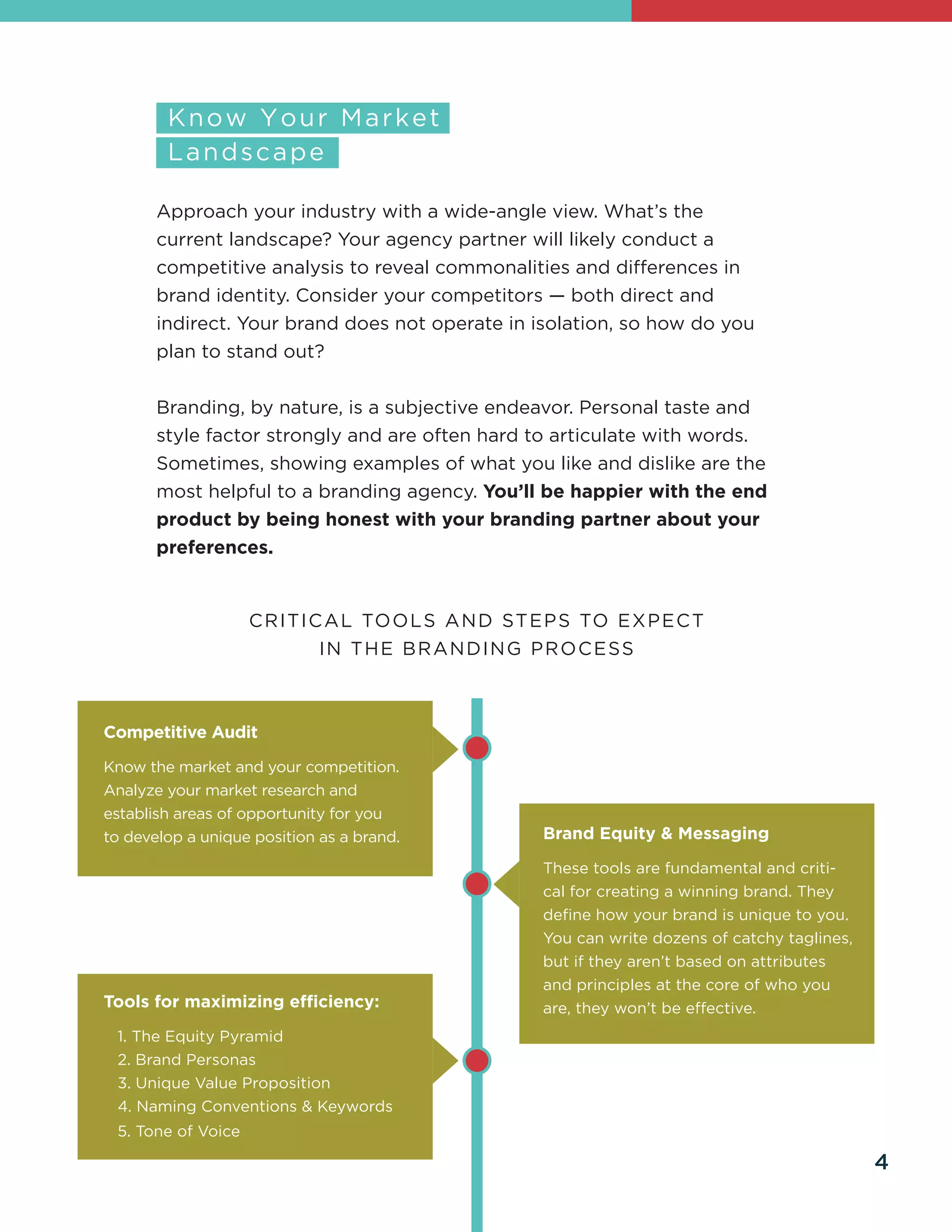 Approach your industry with a wide-angle view. What’s the
current landscape? Your agency partner will likely conduct a
competitive analysis to reveal commonalities and differences in
brand identity. Consider your competitors — both direct and
indirect. Your brand does not operate in isolation, so how do you
plan to stand out?
Branding, by nature, is a subjective endeavor. Personal taste and
style factor strongly and are often hard to articulate with words.
Sometimes, showing examples of what you like and dislike are the
most helpful to a branding agency. You’ll be happier with the end
product by being honest with your branding partner about your
preferences.
4
CRITICAL TOOLS AND STEPS TO EXPECT
IN THE BRANDING PROCESS
Competitive Audit
Know the market and your competition.
Analyze your market research and
establish areas of opportunity for you
to develop a unique position as a brand. Brand Equity & Messaging
These tools are fundamental and criti-
cal for creating a winning brand. They
define how your brand is unique to you.
You can write dozens of catchy taglines,
but if they aren’t based on attributes
and principles at the core of who you
are, they won’t be effective.
Tools for maximizing efficiency:
1. The Equity Pyramid
2. Brand Personas
3. Unique Value Proposition
4. Naming Conventions & Keywords
5. Tone of Voice
 