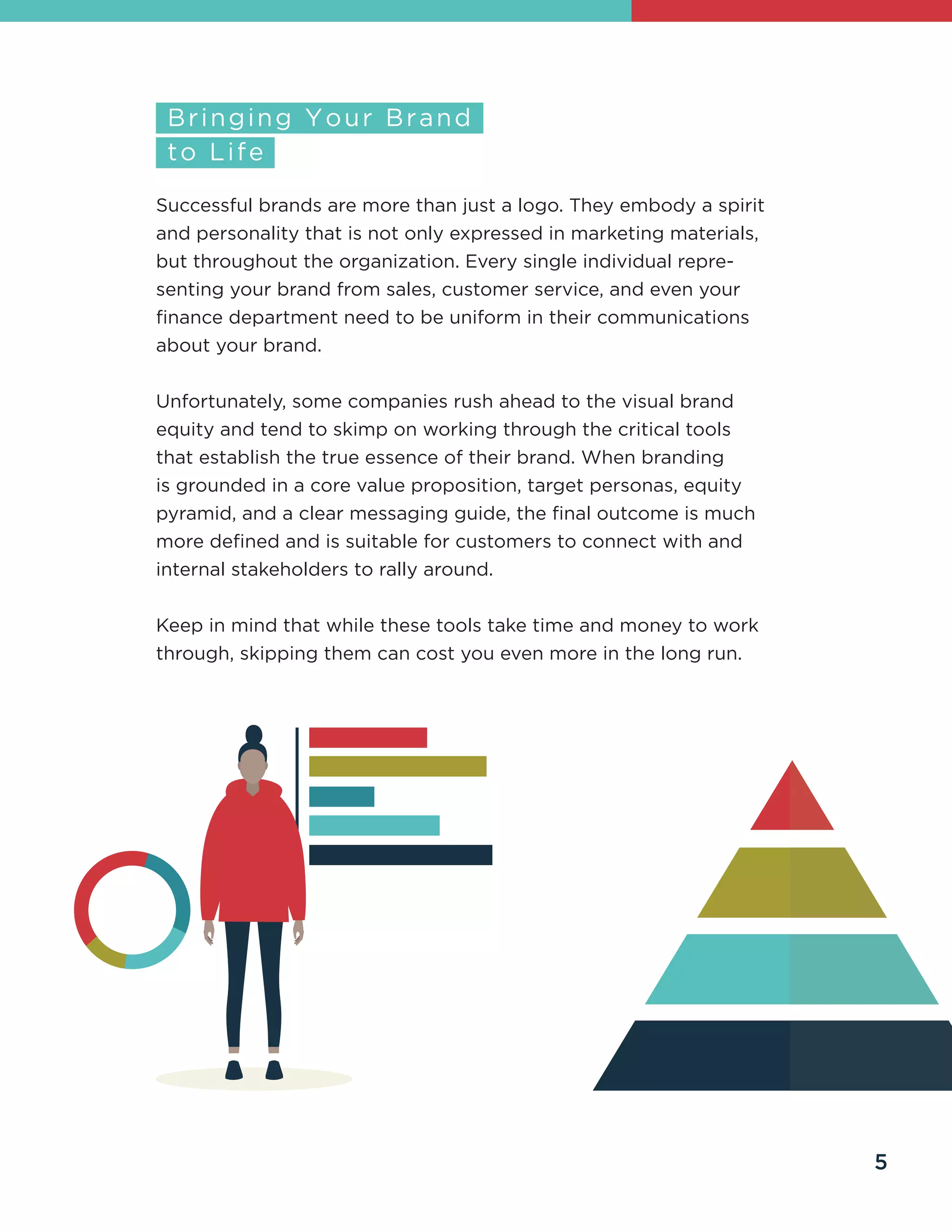 Successful brands are more than just a logo. They embody a spirit
and personality that is not only expressed in marketing materials,
but throughout the organization. Every single individual repre-
senting your brand from sales, customer service, and even your
finance department need to be uniform in their communications
about your brand.
Unfortunately, some companies rush ahead to the visual brand
equity and tend to skimp on working through the critical tools
that establish the true essence of their brand. When branding
is grounded in a core value proposition, target personas, equity
pyramid, and a clear messaging guide, the final outcome is much
more defined and is suitable for customers to connect with and
internal stakeholders to rally around.
Keep in mind that while these tools take time and money to work
through, skipping them can cost you even more in the long run.
5
 