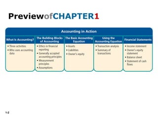 Class lecture 01 Accounting in Action.pptx