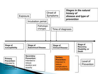 Cl 02 principles in control and prevention of communicable diseases | PPTX