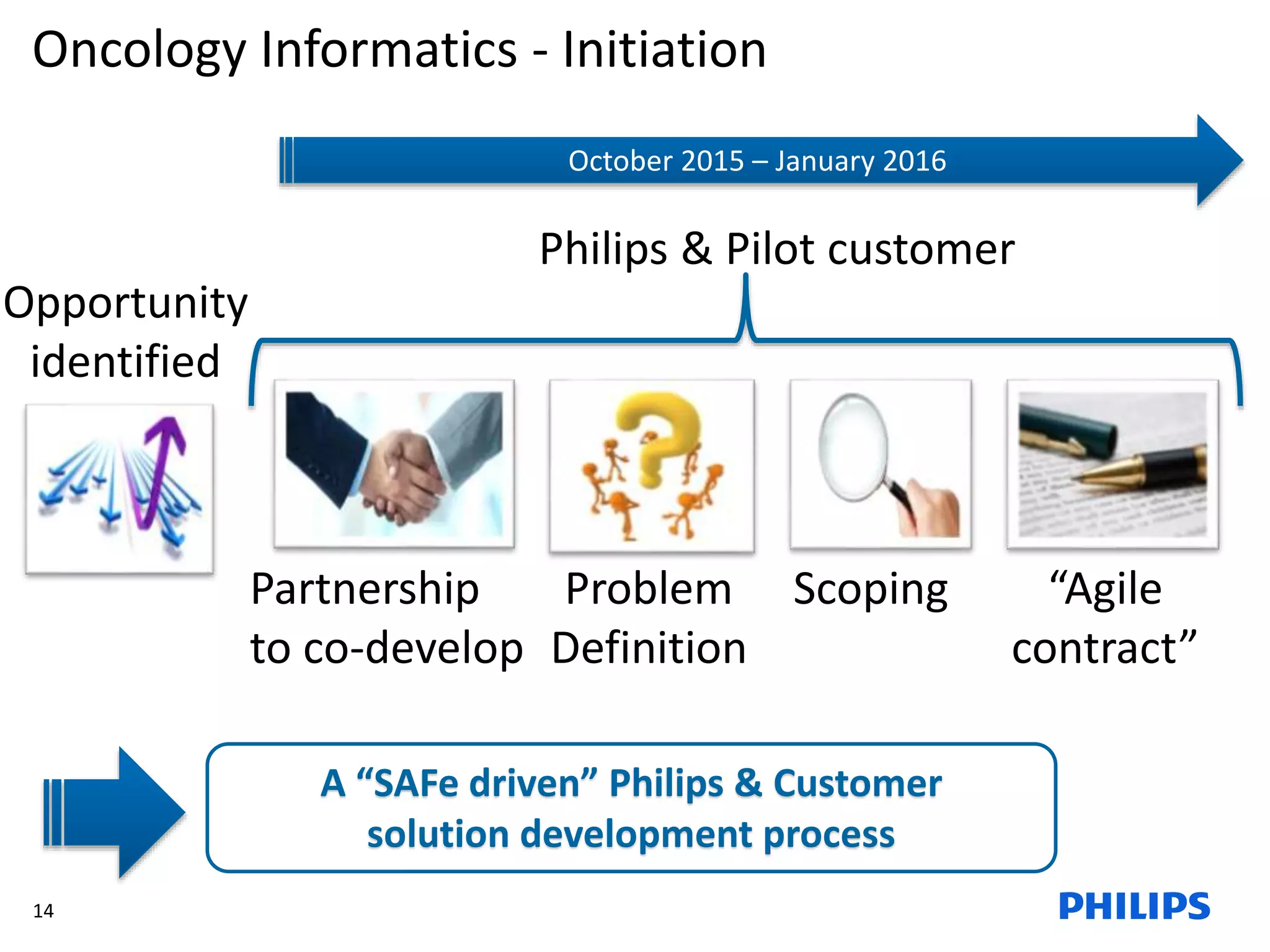 14
Oncology Informatics - Initiation
Problem
Definition
Scoping “Agile
contract”
October 2015 – January 2016
Philips & Pilot customer
Opportunity
identified
Partnership
to co-develop
A “SAFe driven” Philips & Customer
solution development process
 