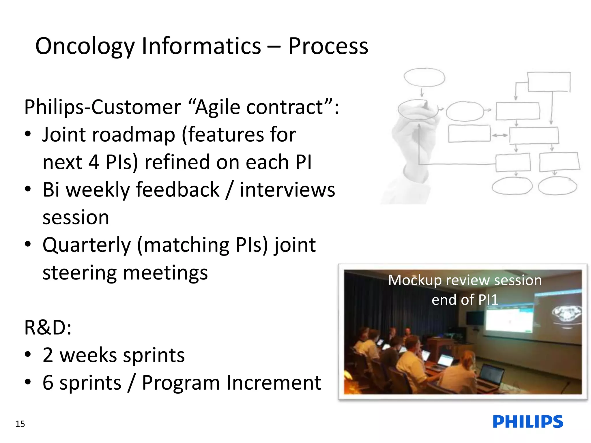 15
Oncology Informatics – Process
Philips-Customer “Agile contract”:
• Joint roadmap (features for
next 4 PIs) refined on each PI
• Bi weekly feedback / interviews
session
• Quarterly (matching PIs) joint
steering meetings
R&D:
• 2 weeks sprints
• 6 sprints / Program Increment
Mockup review session
end of PI1
 