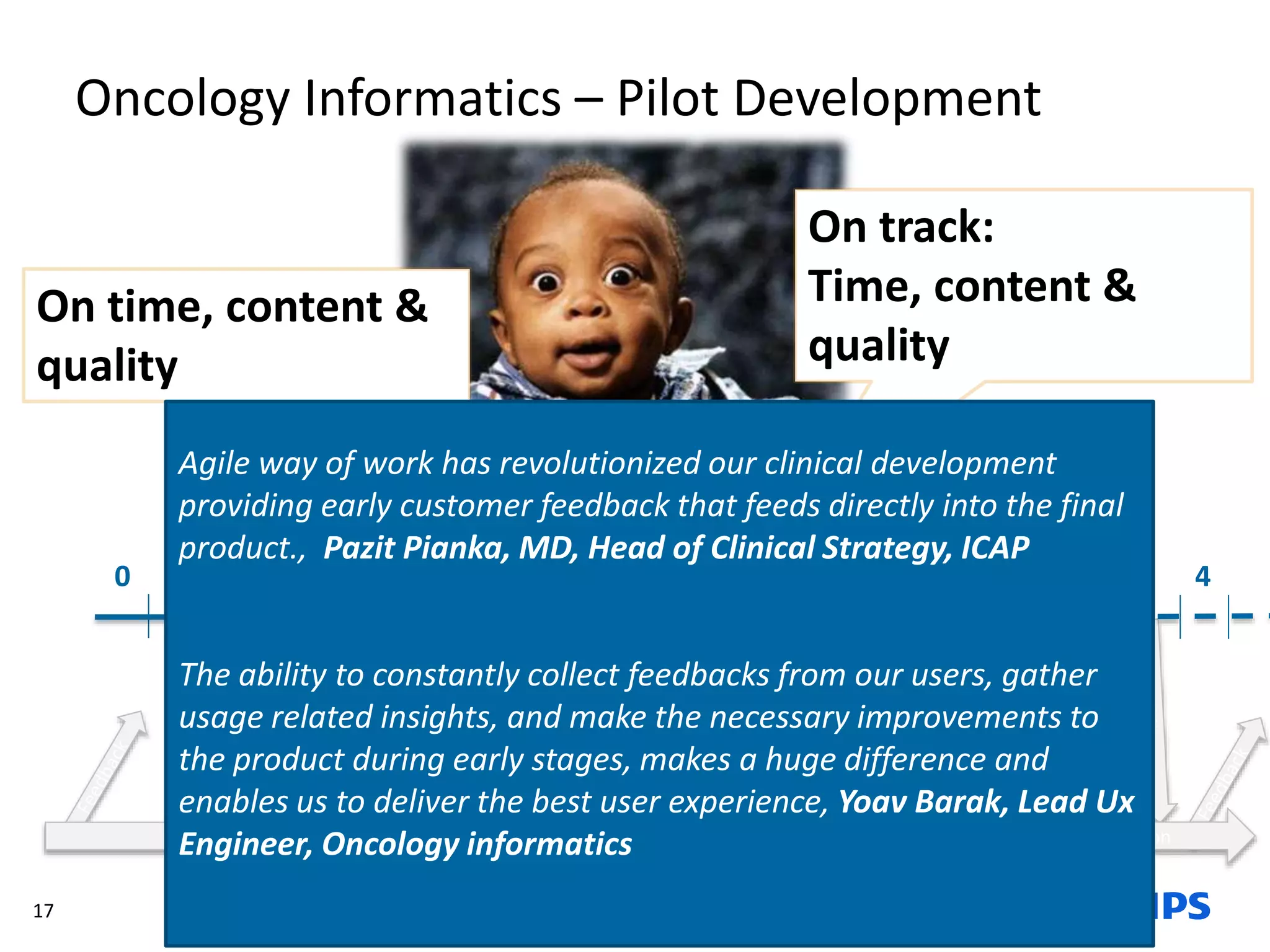 17
Oncology Informatics – Pilot Development
1 2 3 40
Mockup based customer evaluation Live SW based customer evaluation
On time, content &
quality
On track:
Time, content &
quality
Agile way of work has revolutionized our clinical development
providing early customer feedback that feeds directly into the final
product., Pazit Pianka, MD, Head of Clinical Strategy, ICAP
The ability to constantly collect feedbacks from our users, gather
usage related insights, and make the necessary improvements to
the product during early stages, makes a huge difference and
enables us to deliver the best user experience, Yoav Barak, Lead Ux
Engineer, Oncology informatics
 