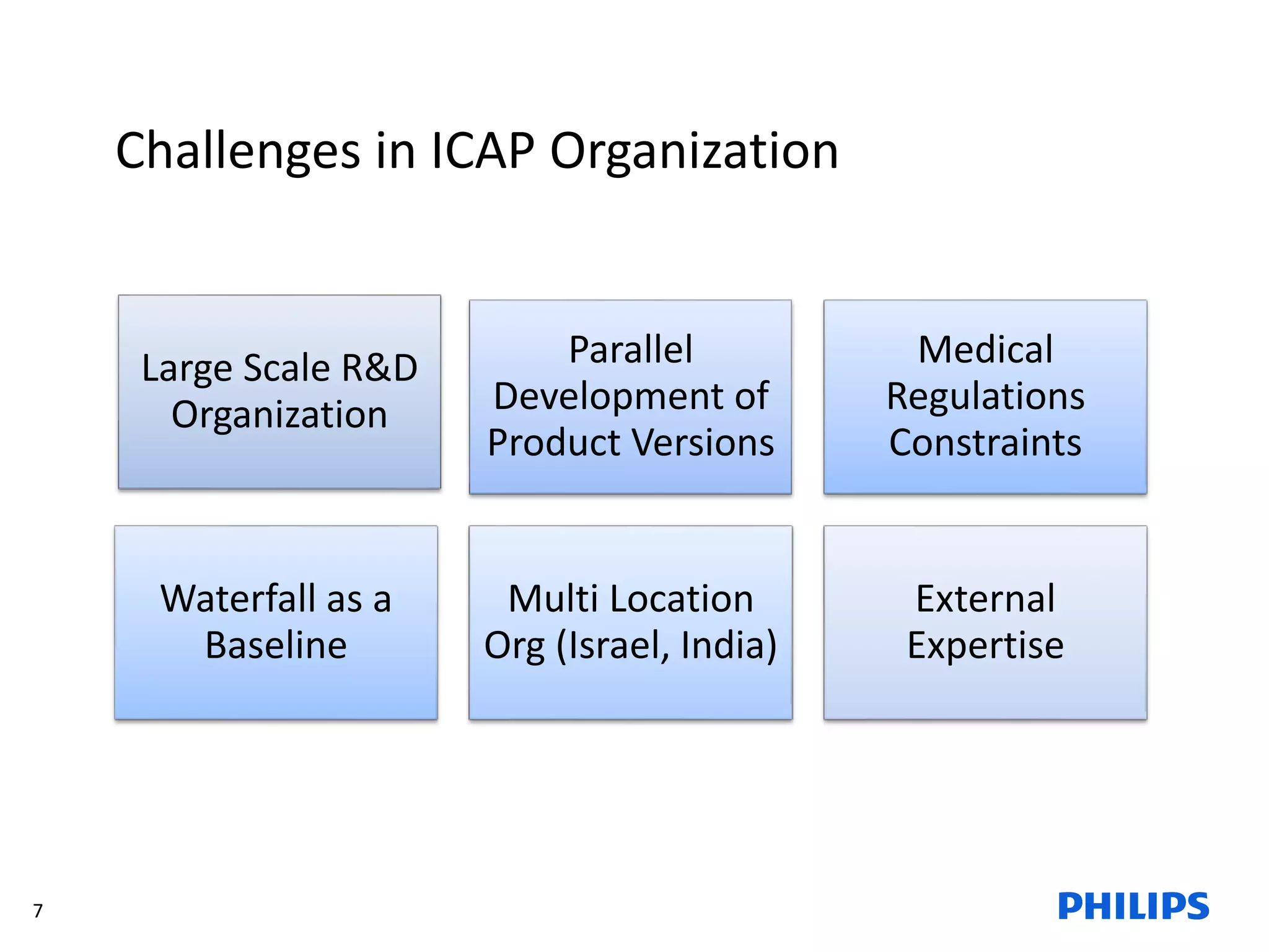 7
Challenges in ICAP Organization
Large Scale R&D
Organization
Parallel
Development of
Product Versions
Medical
Regulations
Constraints
Waterfall as a
Baseline
Multi Location
Org (Israel, India)
External
Expertise
 