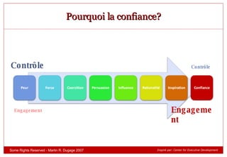 Pourquoi la confiance? Some Rights Reserved - Martin R. Dugage 2007 Engagement Contrôle Inspiré par: Center for Executive Development Engagement Contrôle 