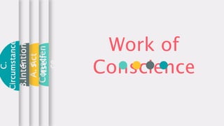 Work of
Conscience
Conscien
ce
A.
Act
itself
B.Intention
s
C.
Circumstance
s
 